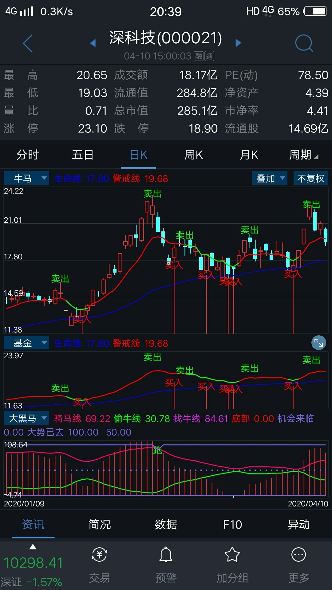 [图片]_深科技(000021)股吧_东方财富网股吧