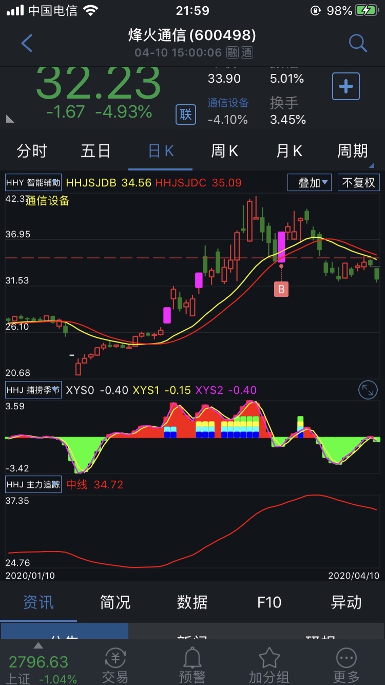 烽火通信(600498)