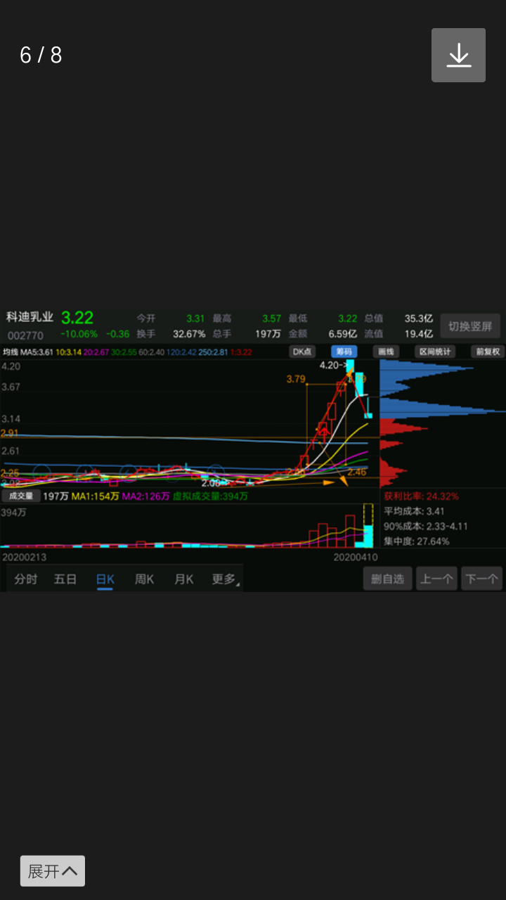 能熬主缩量涨停后继续大涨都能说妖股