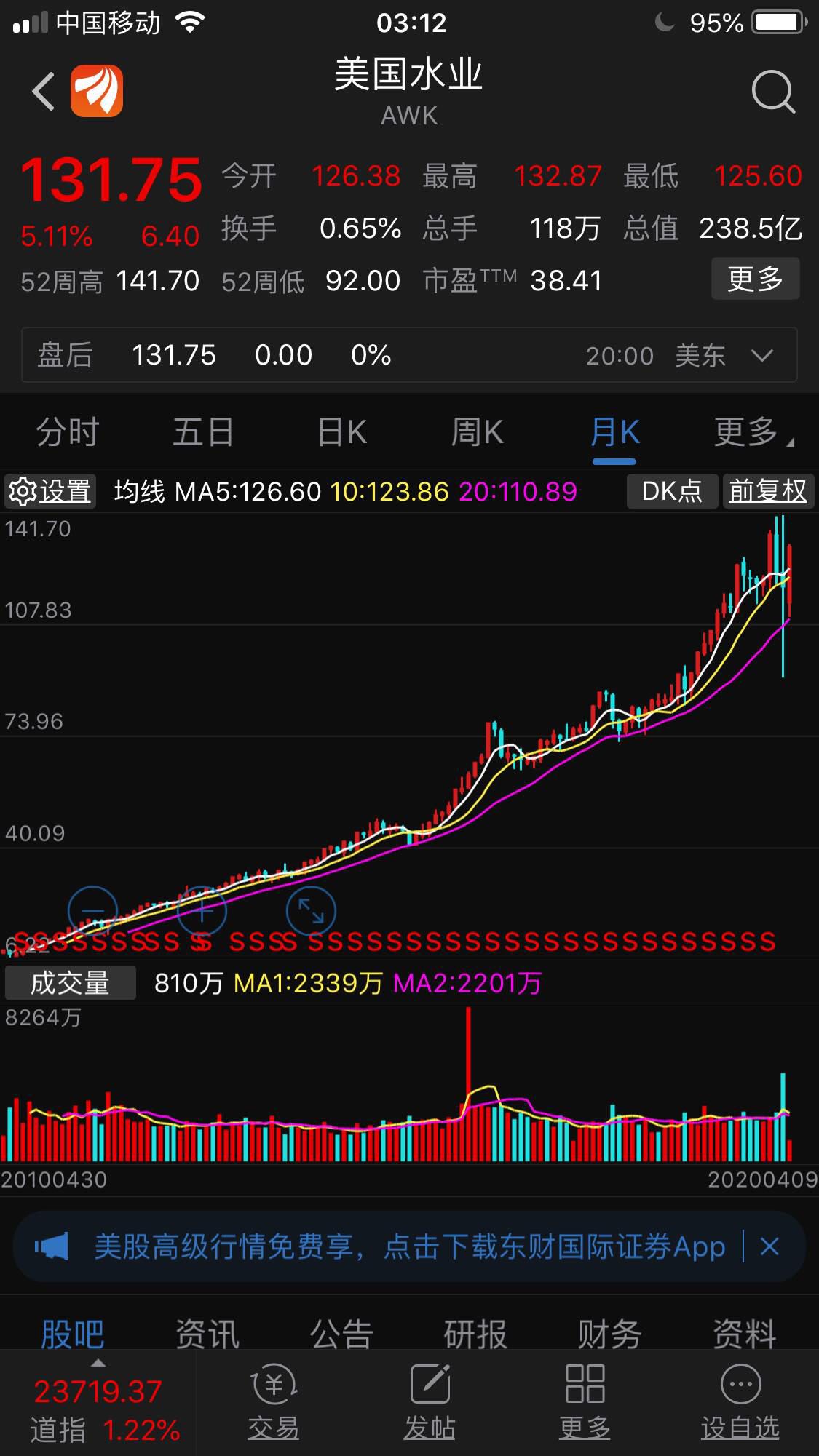 从江南水务转来的看看美国水业的k线你才知道现在你手里的拿的是金子