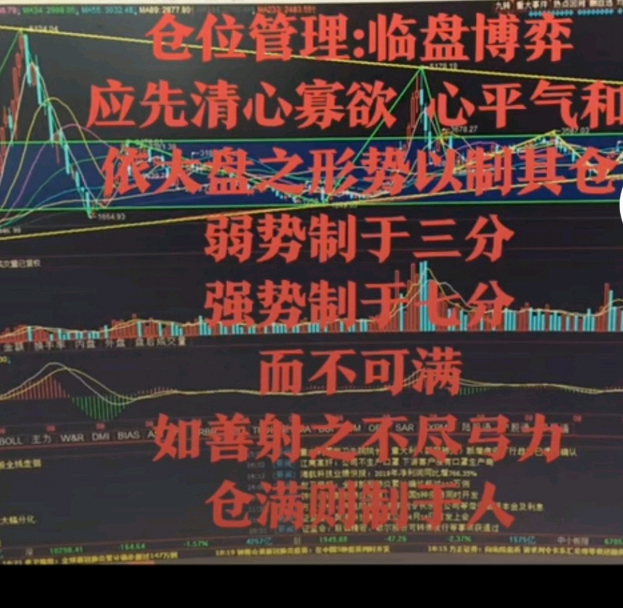 仓位管理如下,能不能管住手看自己