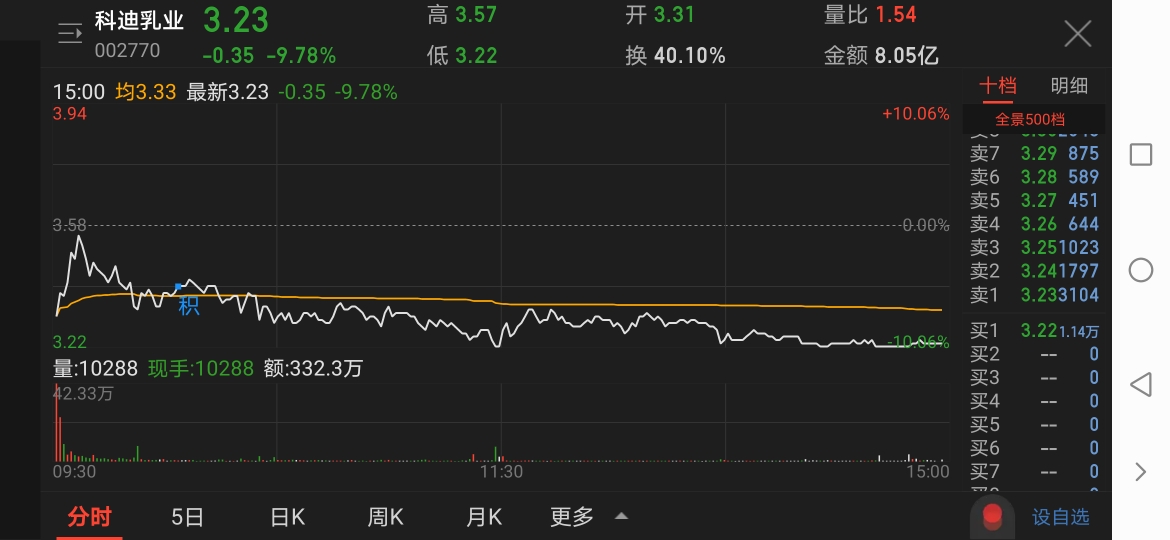 华资实业没榜,虽然图一般,但是也还不错可能会有助攻,但是这俩还是