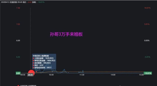 养家一股浮亏2000万,还是不出游资动向总览:孙哥:买入杭钢股份2800万