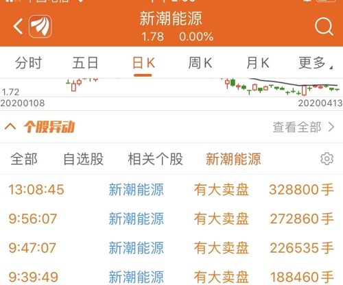 这么大手砸盘啊_新潮能源(600777)股吧_东方财富网股吧
