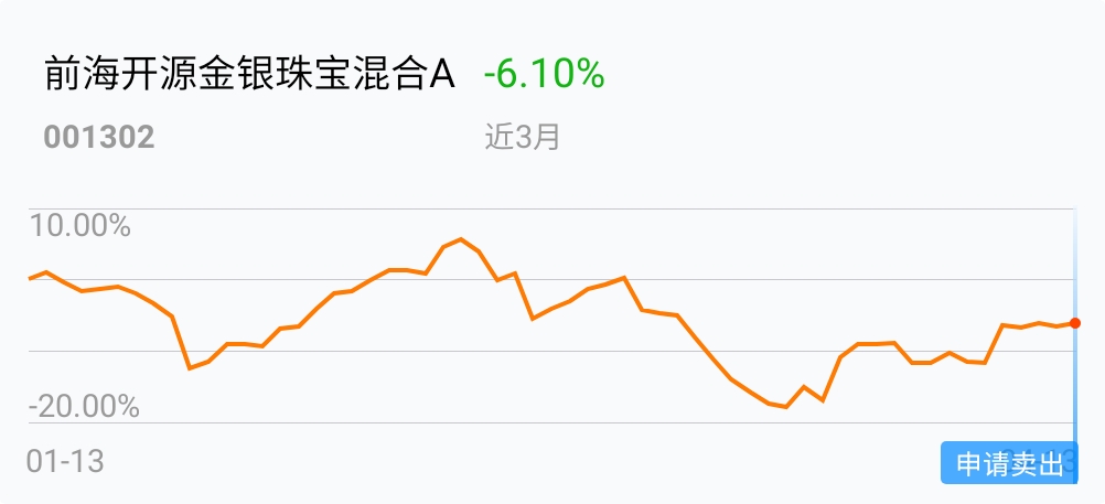 前海开源金银珠宝混合a_前海金银业贸易场牌照_前海开源金银珠宝混合