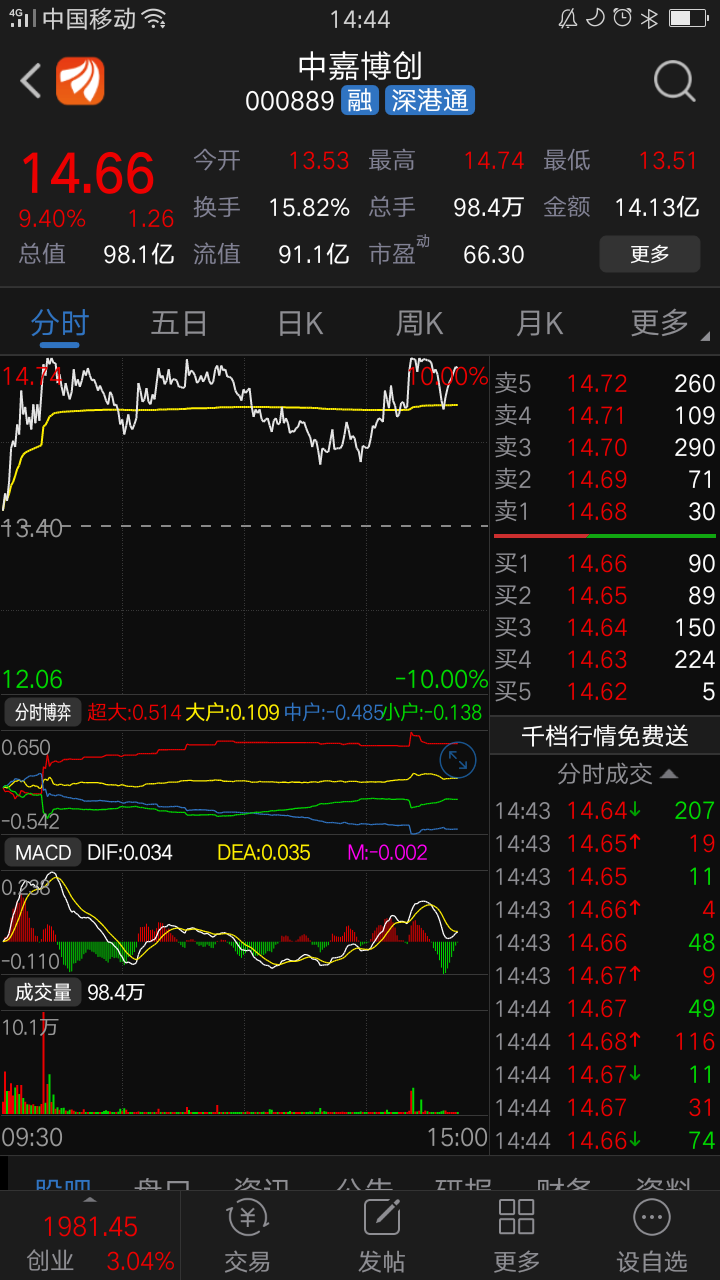 谁是rcs的龙头股rcs会不会出现妖股神州泰岳会成为rcs的总龙头吗