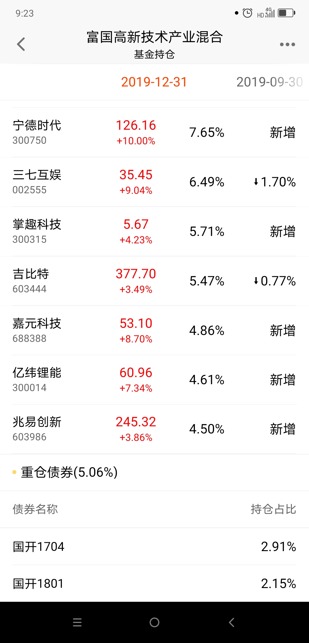 富国高新技术产业混合(of100060)股吧_东方财富网股吧