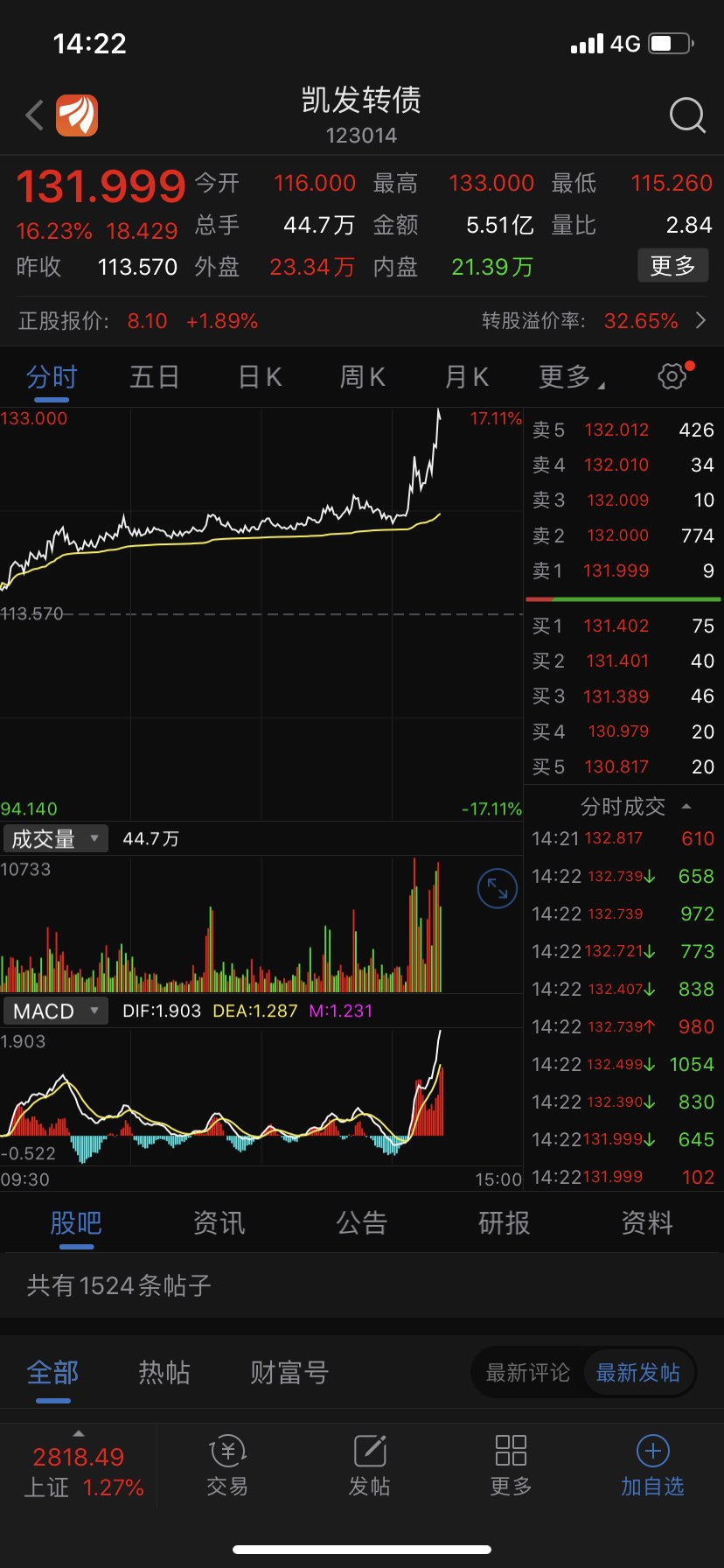 什情况大涨17%_凯发电气(300407)股吧_东方财富网股吧