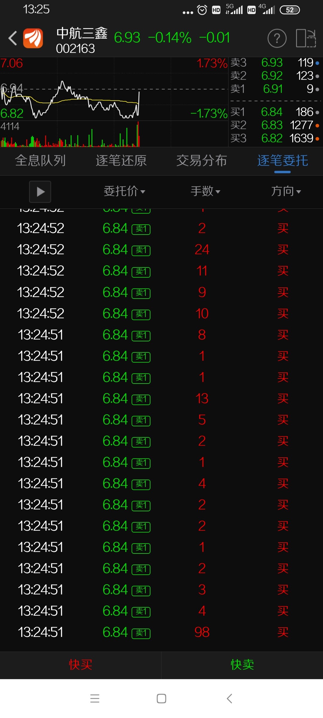 一个大单砸下来,一堆小单买上去,庄家真会玩呀!