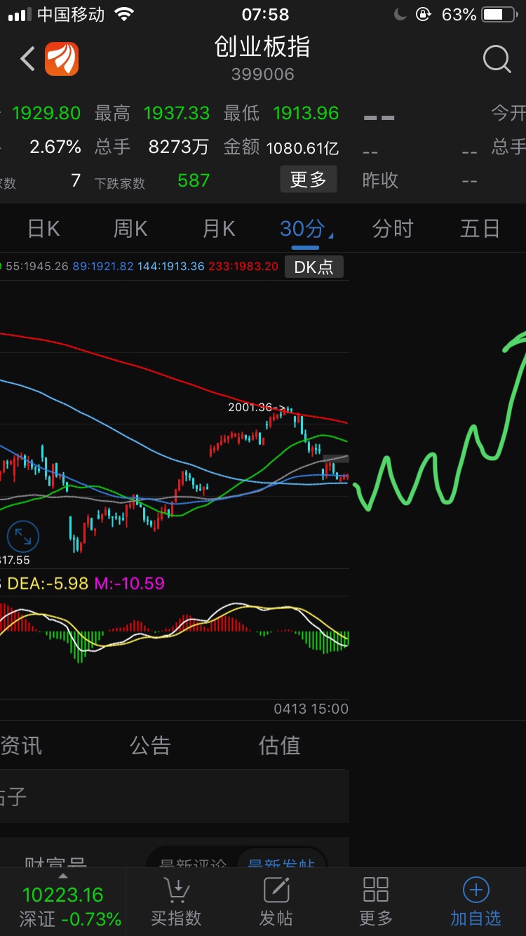 延续上周于本吧发的30分钟图,后继画法如下.