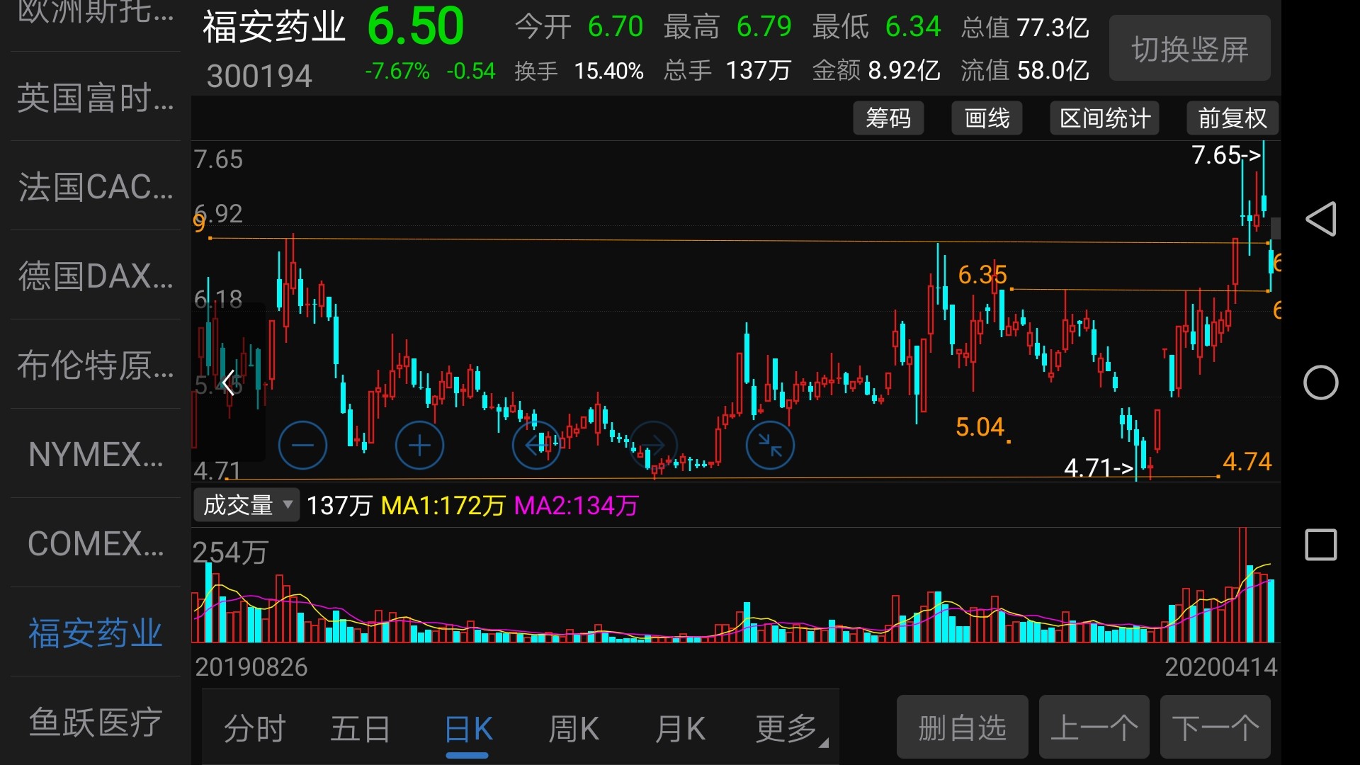 福安药业(300194)龙虎榜数据(04-14)
