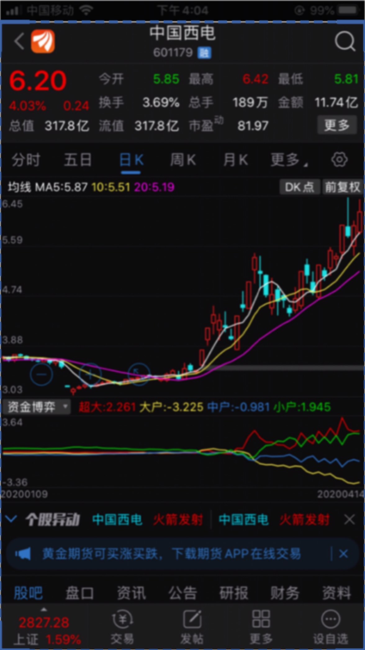 中国西电吧 正文 j12小股票                            东方财富