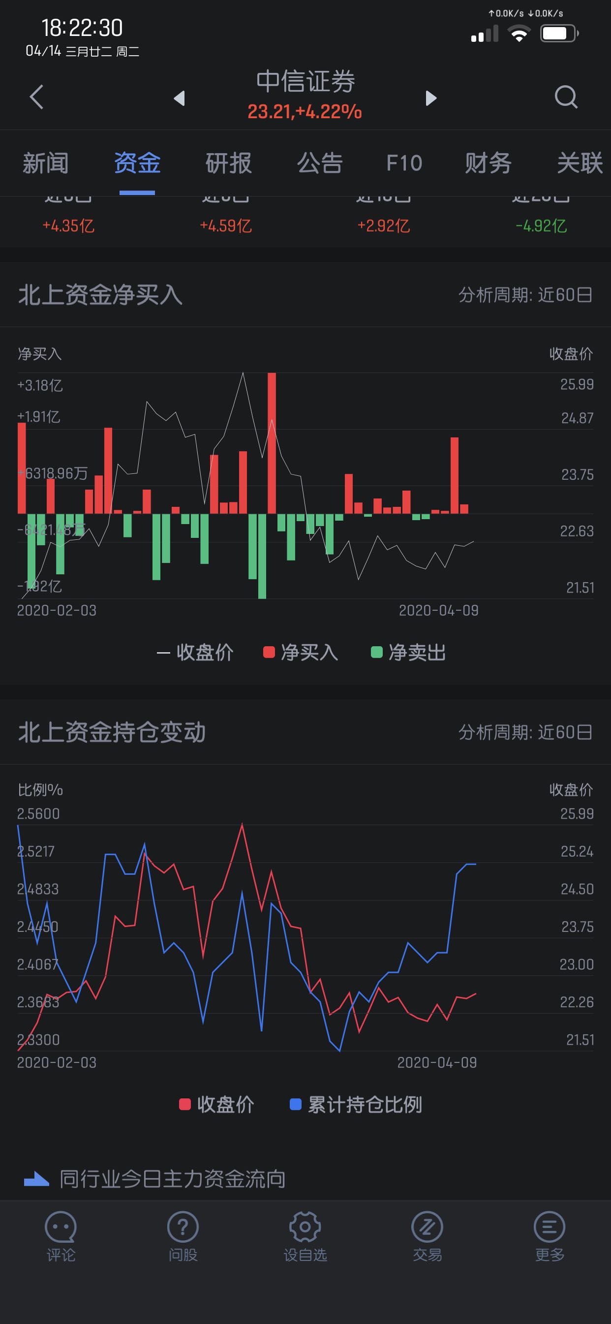 北上资金_中信证券(600030)股吧_东方财富网股吧