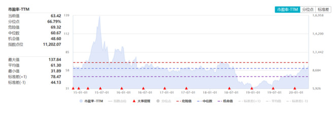 14涨1.43%,今年以来涨幅高居所有股票型etf第二!