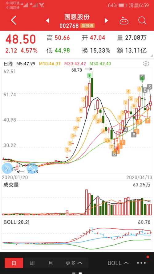 从股性与避险的角度看,002072要强于603458_勘设股份(603458)股吧