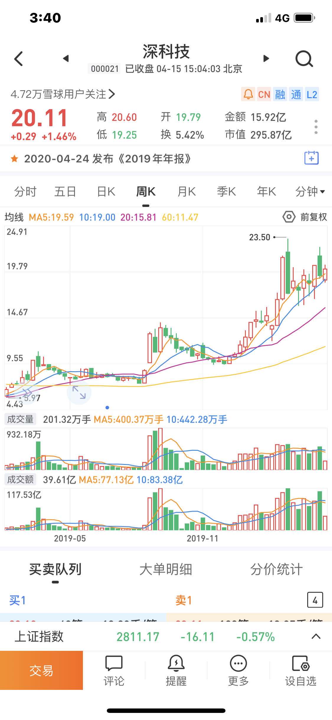 $深科技(sz000021)$深科技的最大预期差是什么?深科技