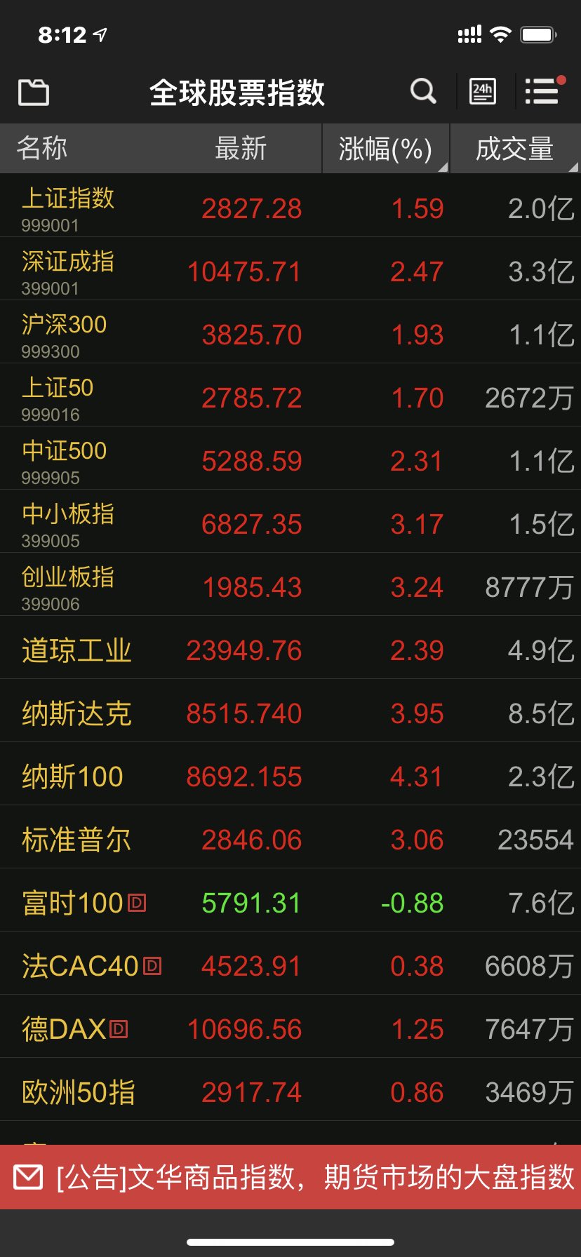 [赚钱[敢死队[牛气冲天[一把梭]