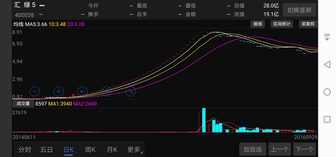 打开老三板的股票,随便点一个.把k线推至最前面(刚挂牌至股转系统时).