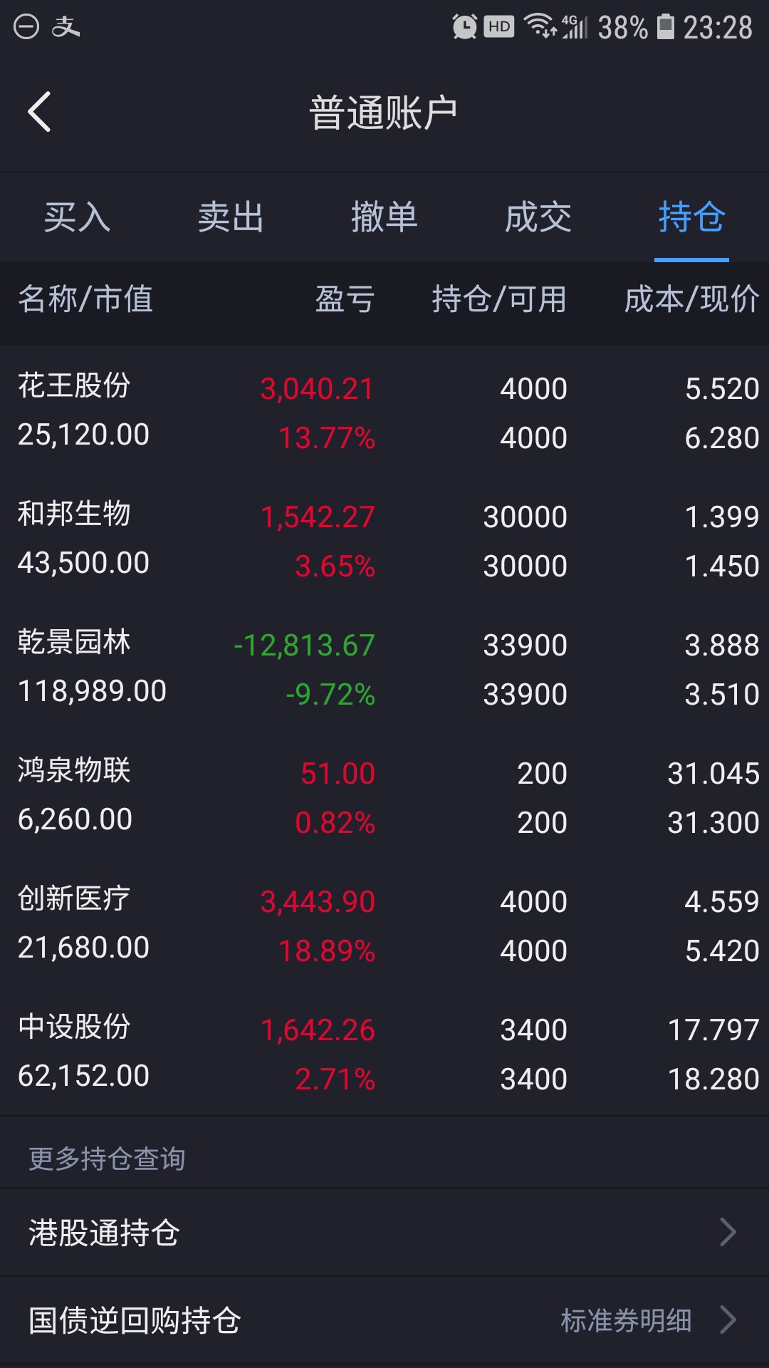 今天补仓8400股,成本降了0.11元,再跌就把其它几个股