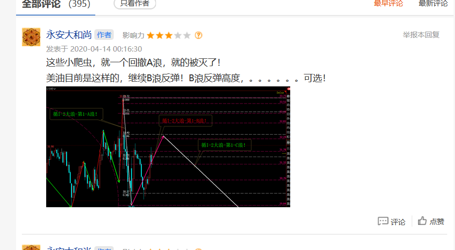 晕,这是昨晚0;16发的,美油一旦b浪反弹