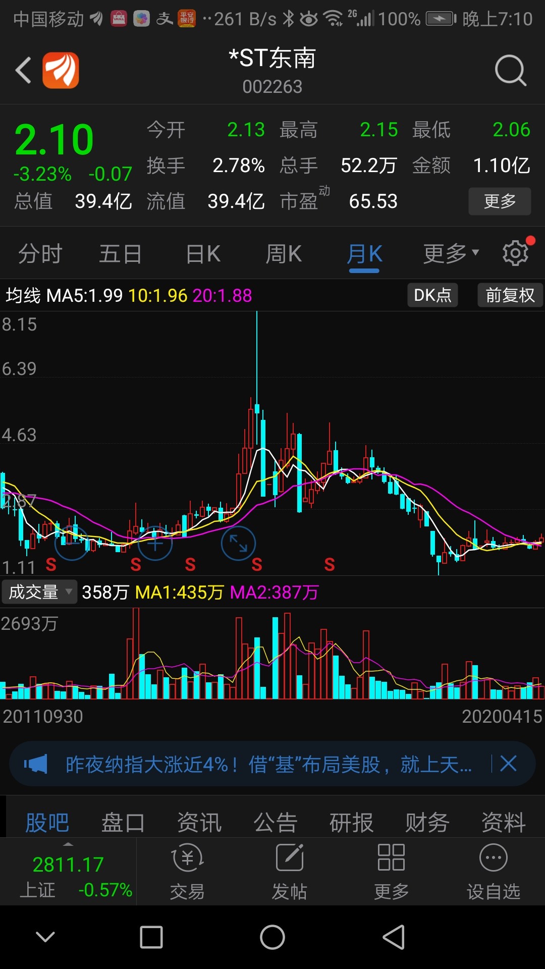 比较,对比一下二个股票有没有共同点?_大东南(002263)