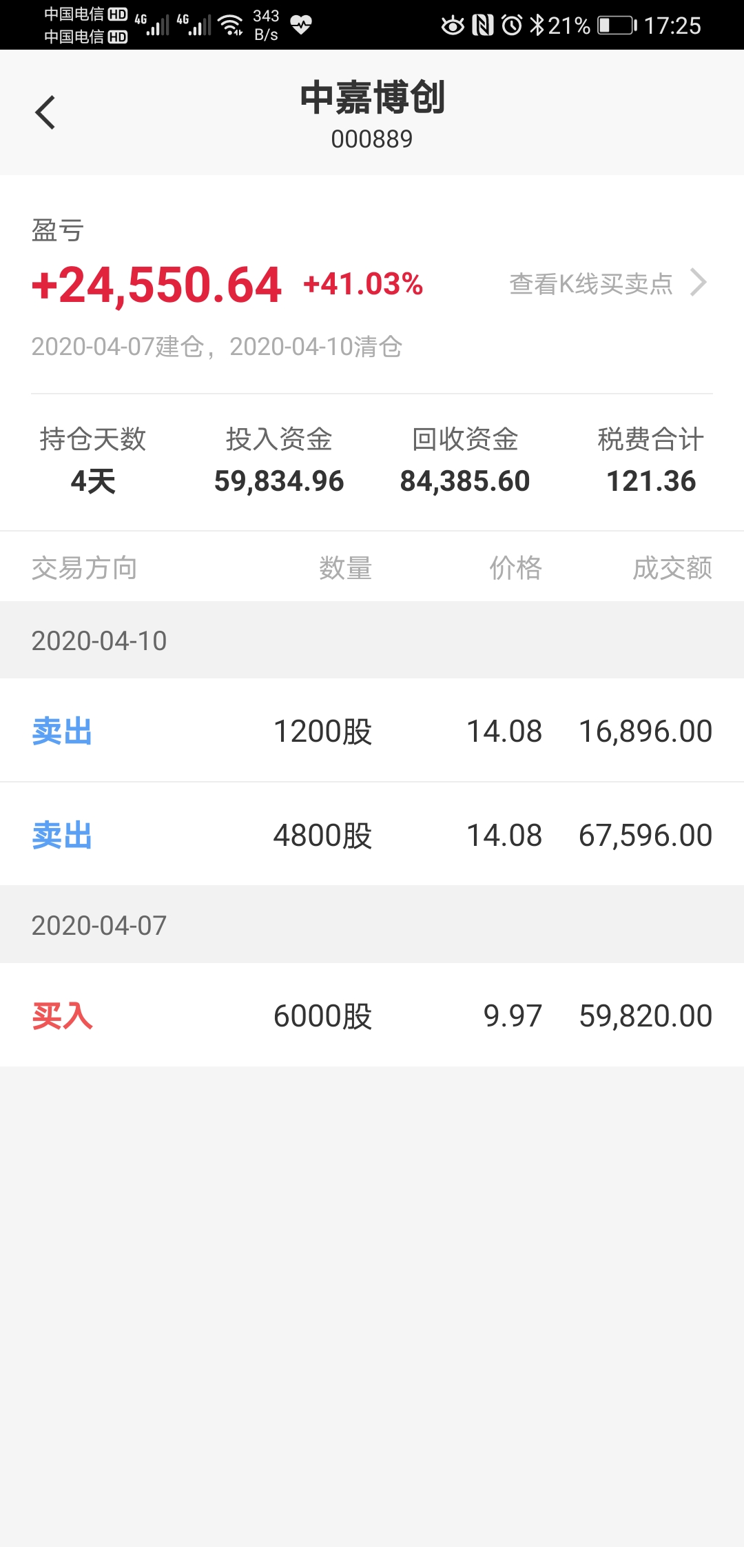 这个股票亏损的点个赞