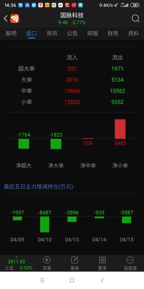 全是小单,大单天天跑路