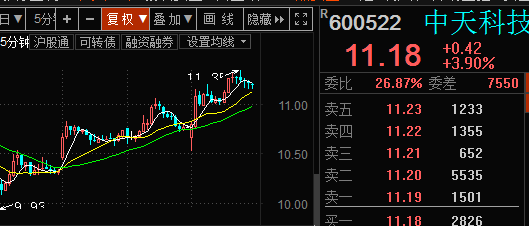 飞龙在天_中天科技(600522)股吧_东方财富网股吧