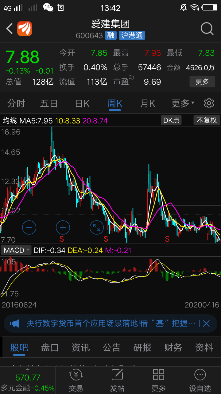 爱建集团大股东只要重视市值管理,已经跌了多年的爱建