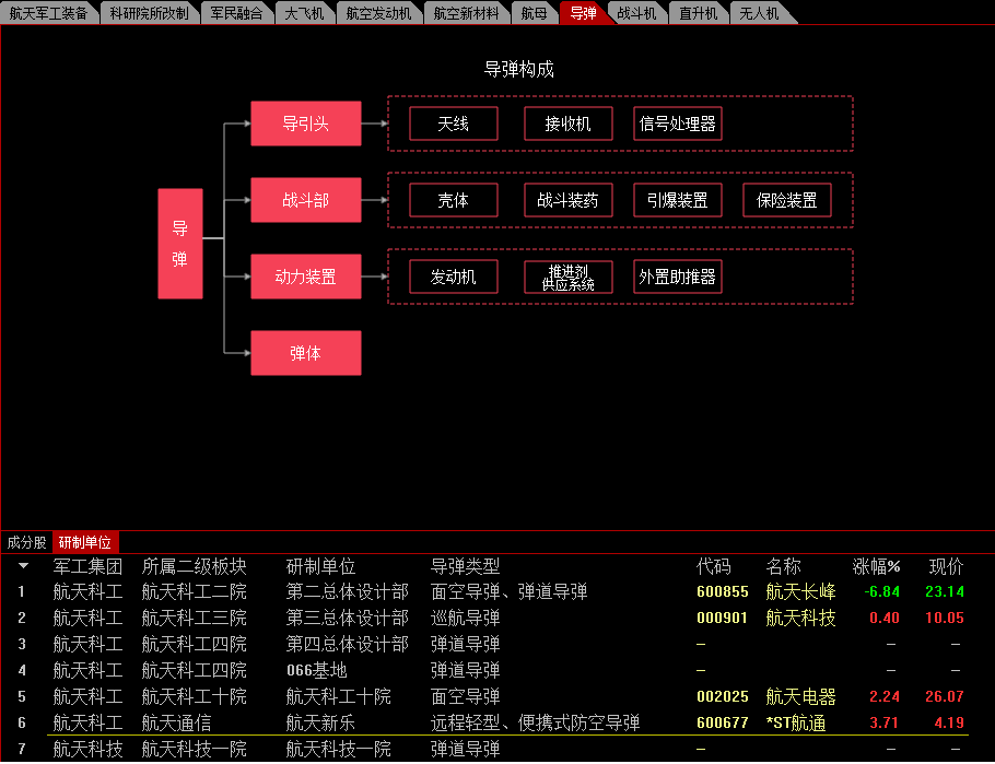 看看吧_*st航通(600677)股吧_东方财富网股吧