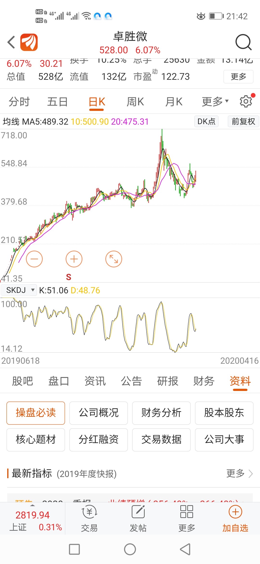 看看这只股_雷赛智能(002979)股吧_东方财富网股吧