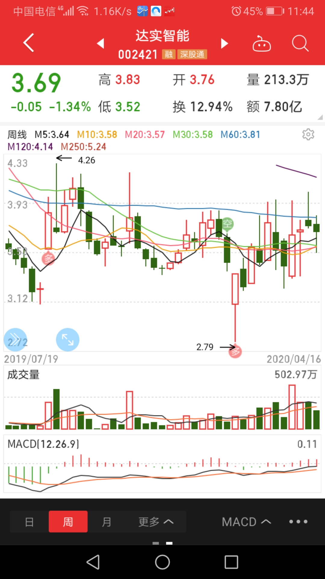 达实智能(002421)股吧_东方财富网股吧