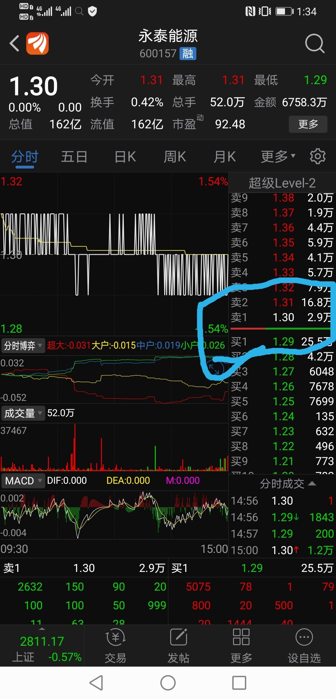 这个庄家吃相太难看了,每天上下一分钱上压下托,中间1