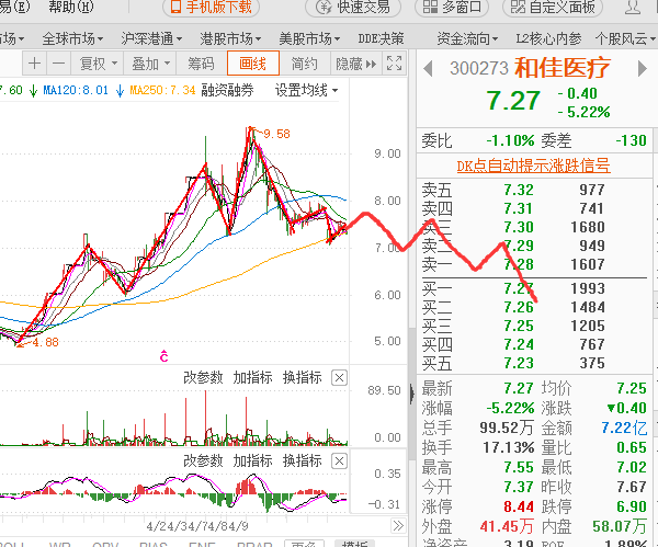 呵呵呵呵 股票涨是好的 告诉我你从哪看出来涨的?