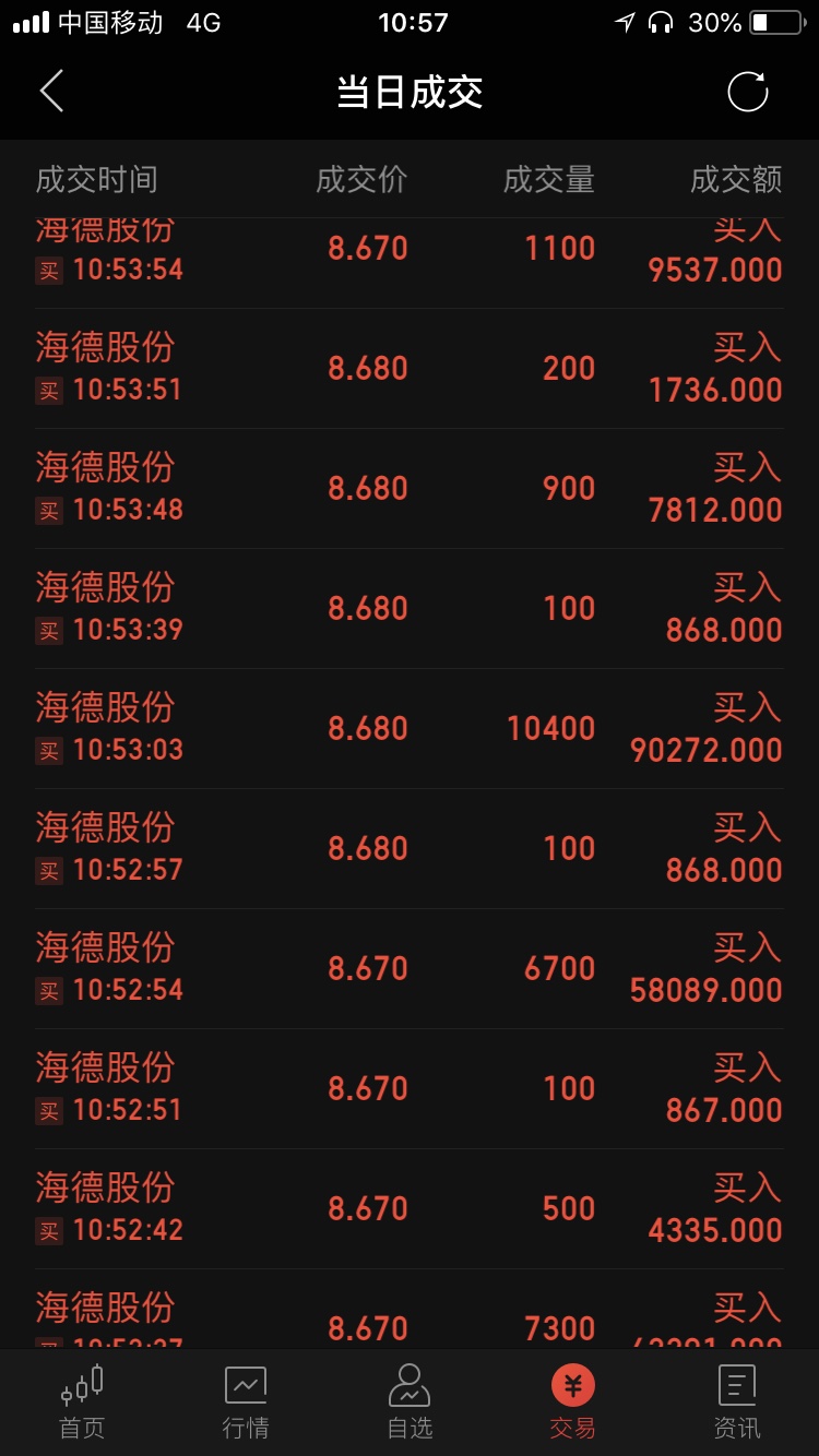 早盘满仓杀进!坐等大事!坐等17个涨停!今天是最后的机会!