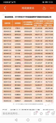 完了完了龙学勤又要坑人了,退市去索赔了_鼎龙文化(002502)股吧_东方