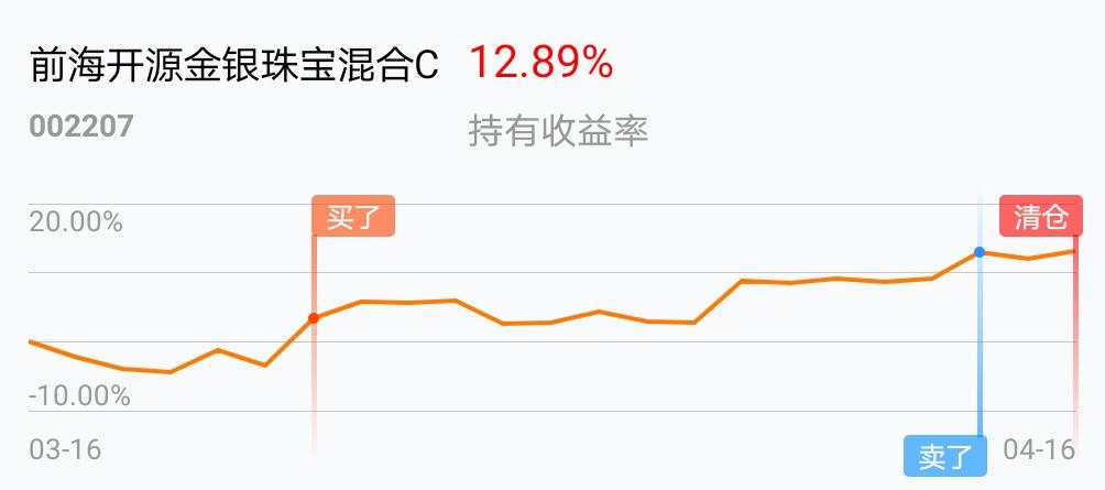 香港金银业贸易场 前海_前海开源金银珠宝混合_前海开源金银珠宝混合