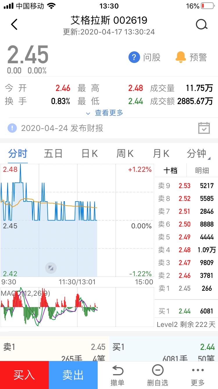 什么意思?_艾格拉斯(002619)股吧_东方财富