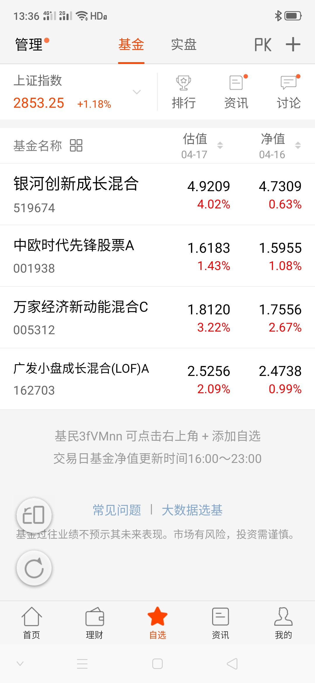 中欧时代先锋股票a吧 正文基民3fvmnn