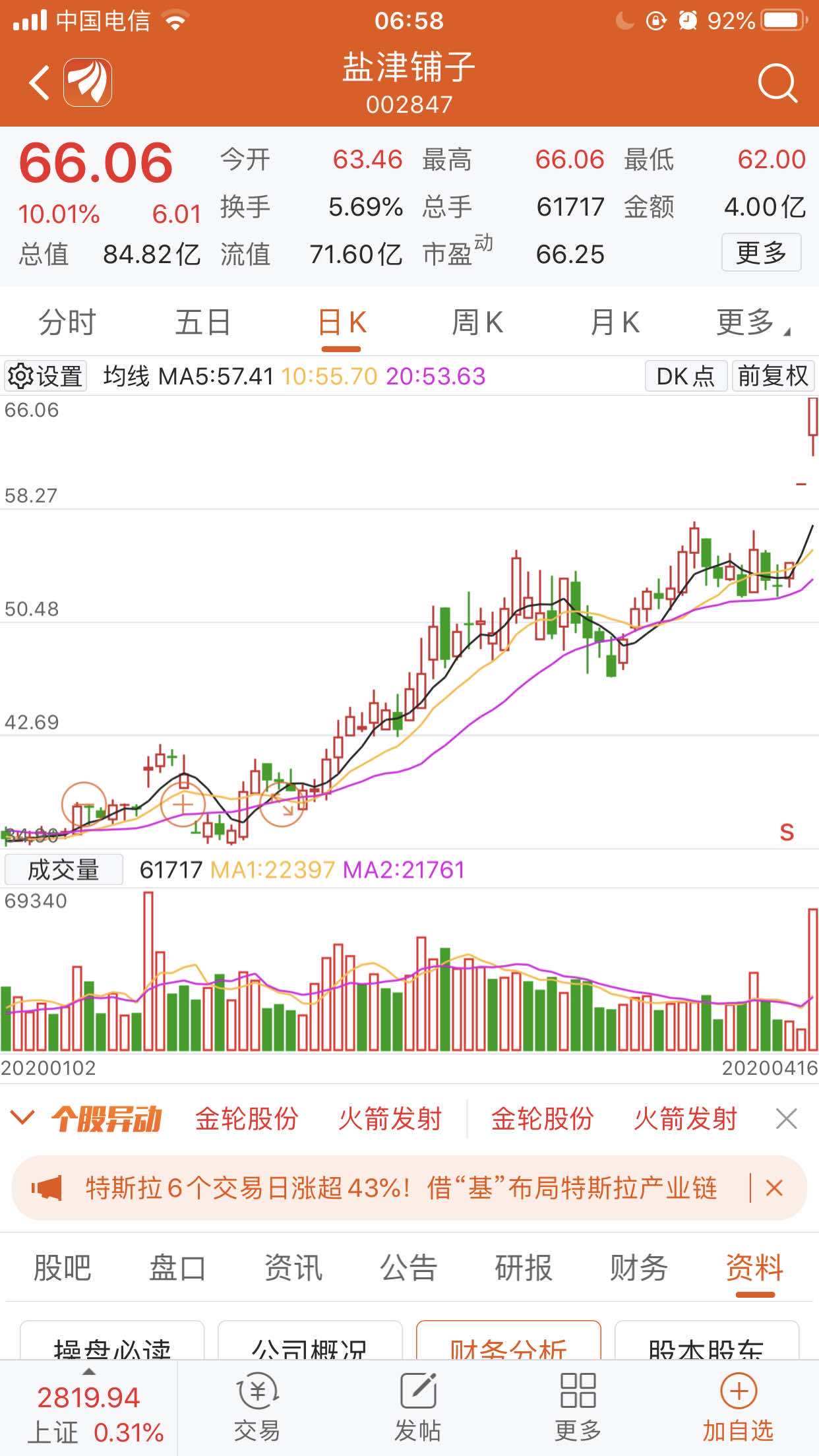 市场炒的是预期,分析下盐津铺子,年报超预期直接拉2连