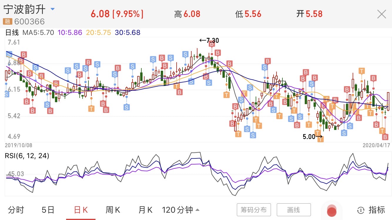 宁波韵升(600366)