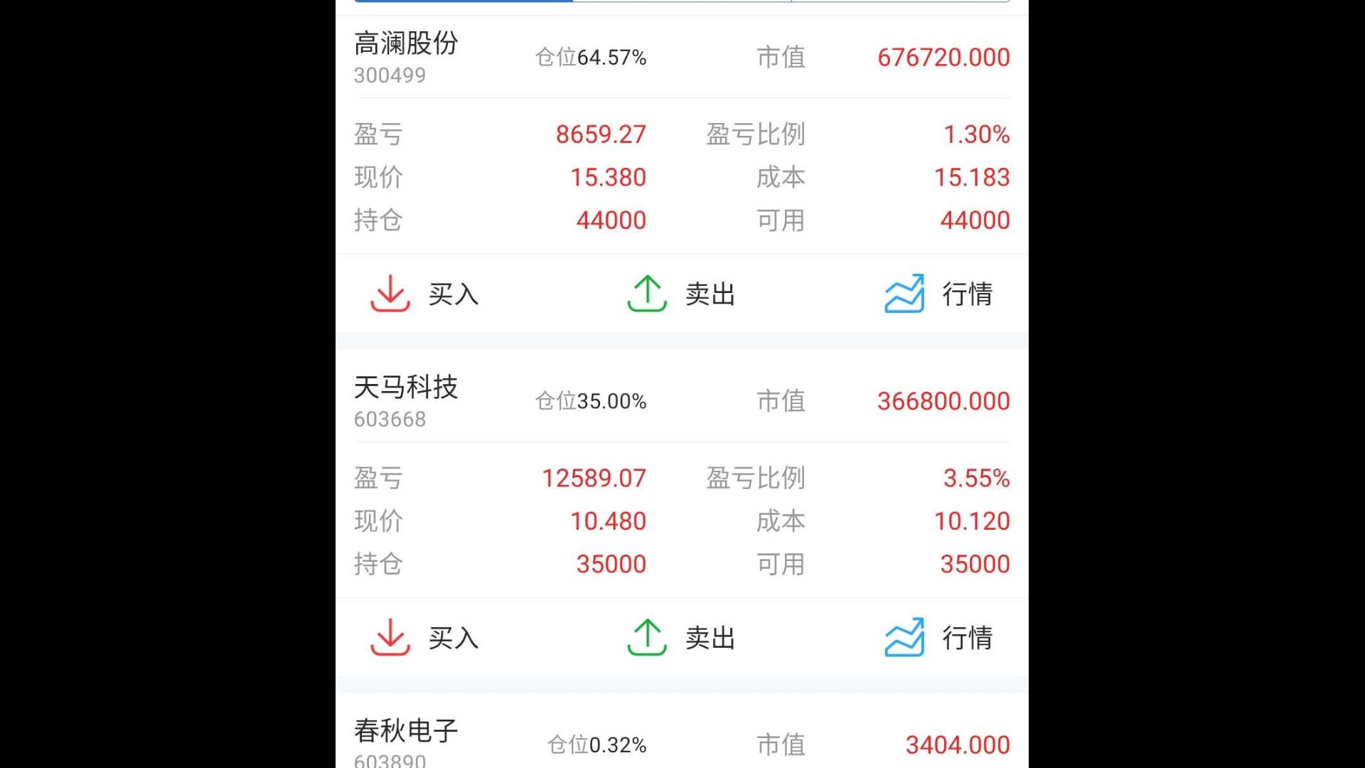 只要站在2810点之上,股指会震荡上行,黄金分割2861点压力图中也提示!