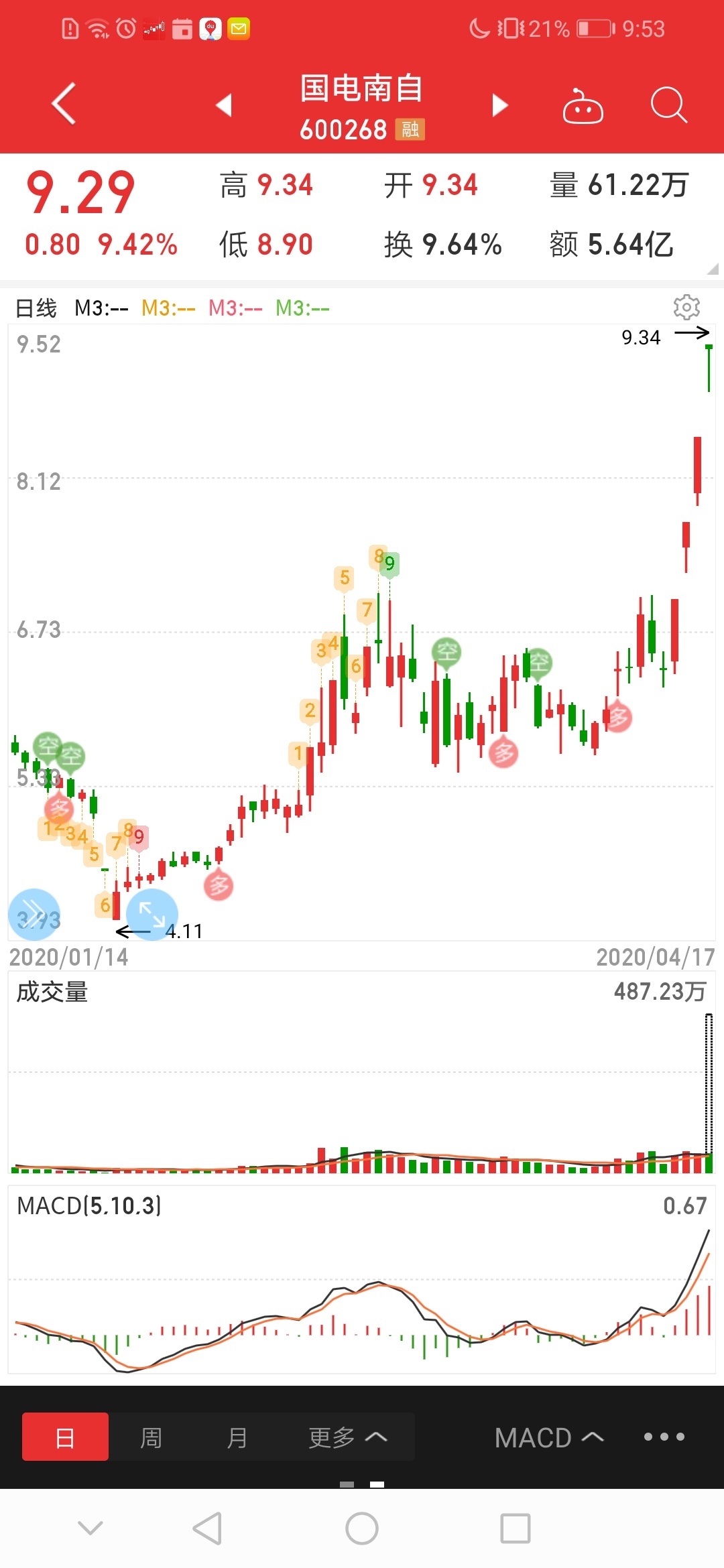 方军出货股票国电南自提醒风险止盈,不要贪婪.