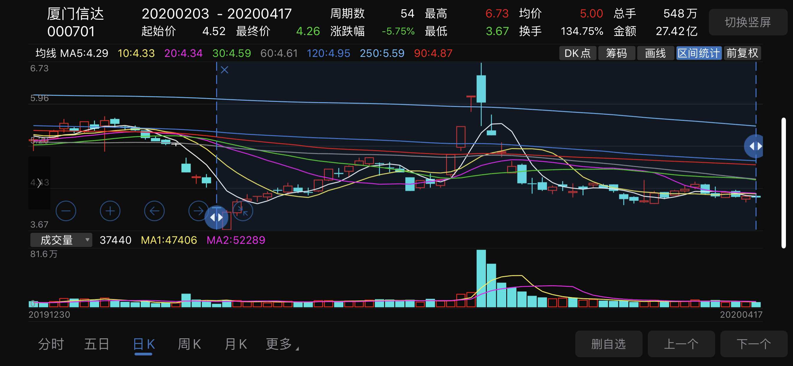 股票,其实就是数学,股票里除了数据,其他都可以造假,厦门信达,农历