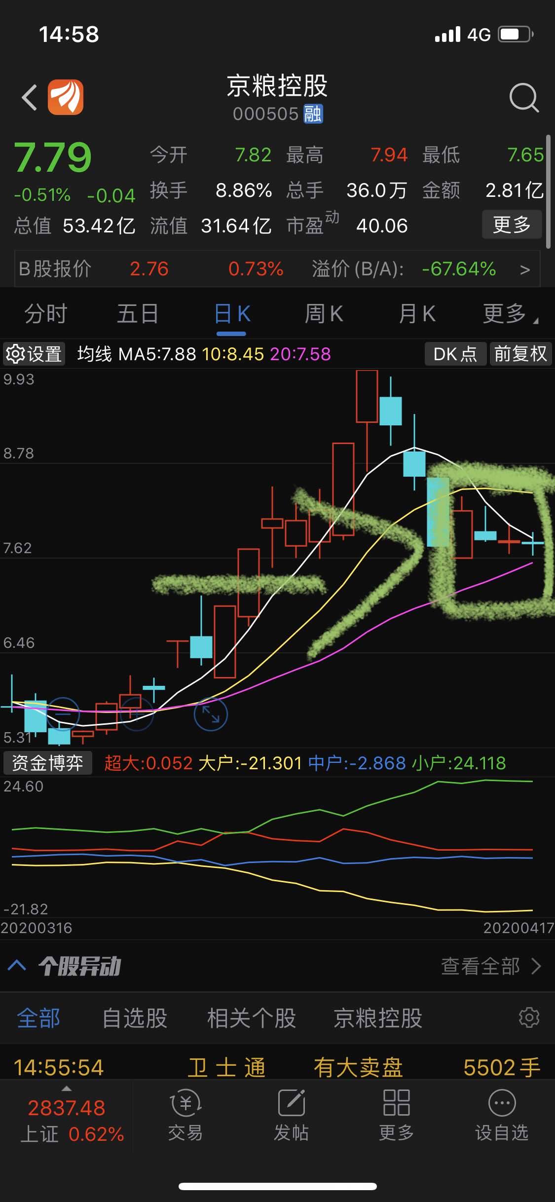 看懂的解释下呢双十字星