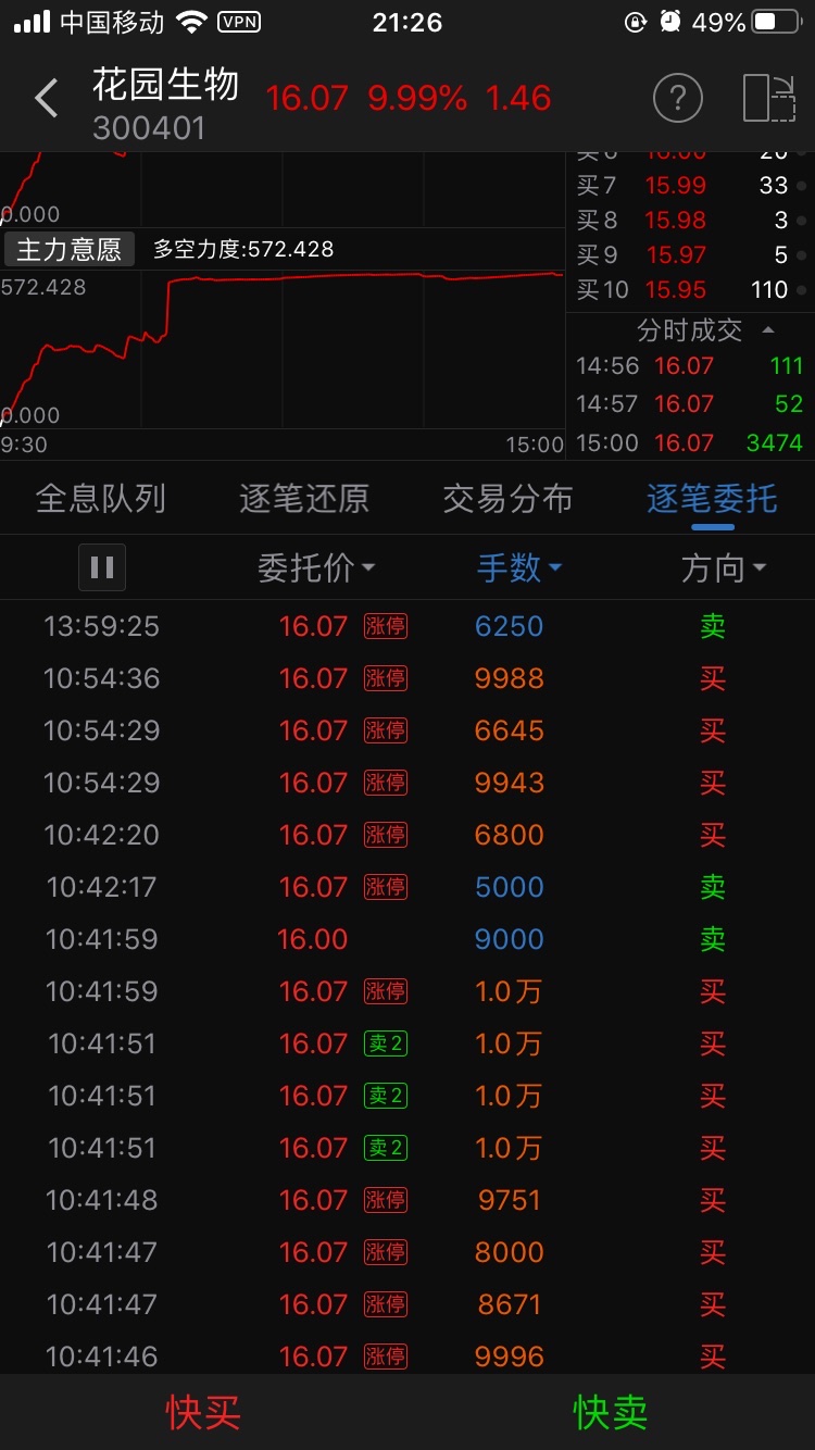 那4个100万股应该是深股通拉的_花园生物(300401)股吧