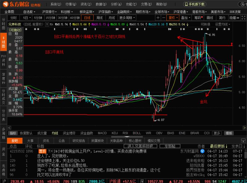 实践一下黑马王子老师的经典理论,凹口淘金.