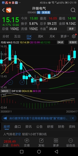 两阴夹一阳洗盘,不信周一收就知道了