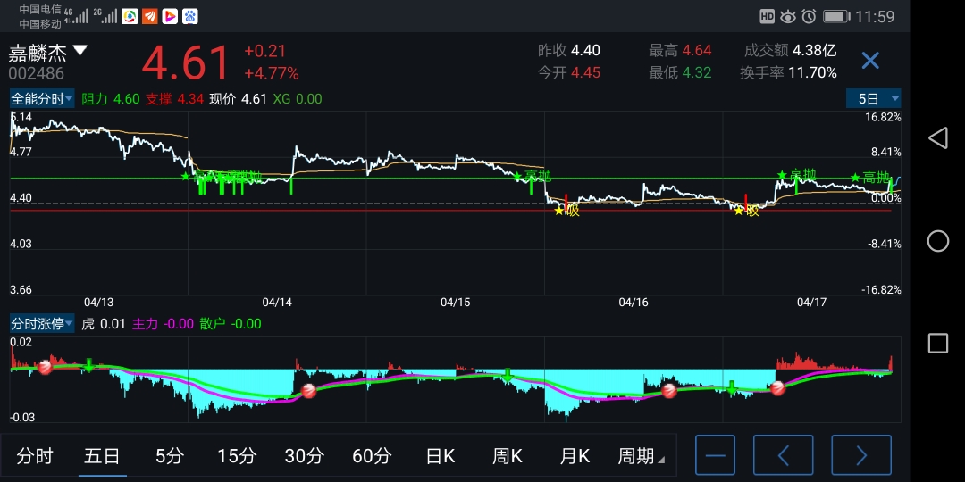 嘉麟杰(002486)股吧_网