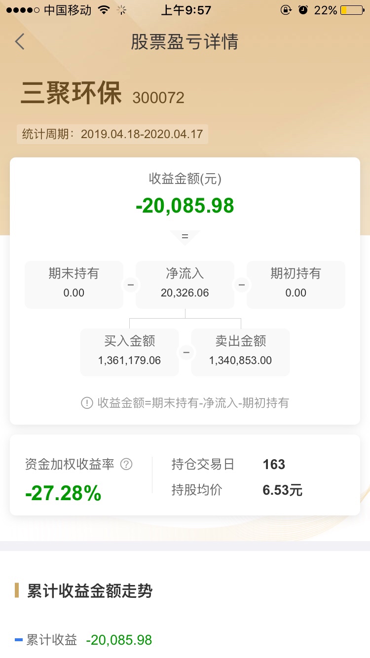今年动不动持仓几天就能亏损十几二十个点的股票太多了!
